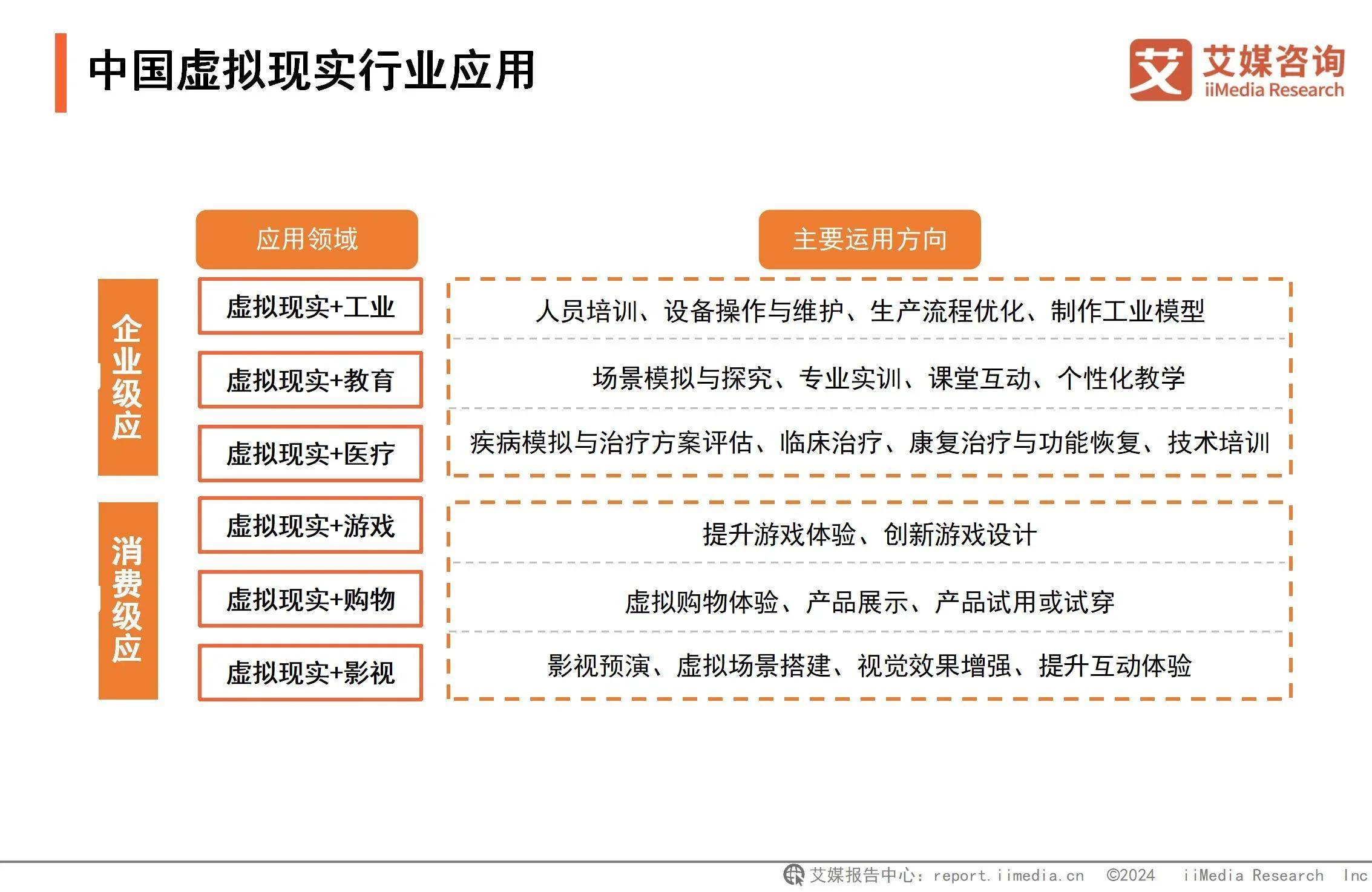 ：游戏应用催熟虚拟现实深度融合拓宽VR应用边界CQ9电子网站2024年中国虚拟现实行业分析(图2)