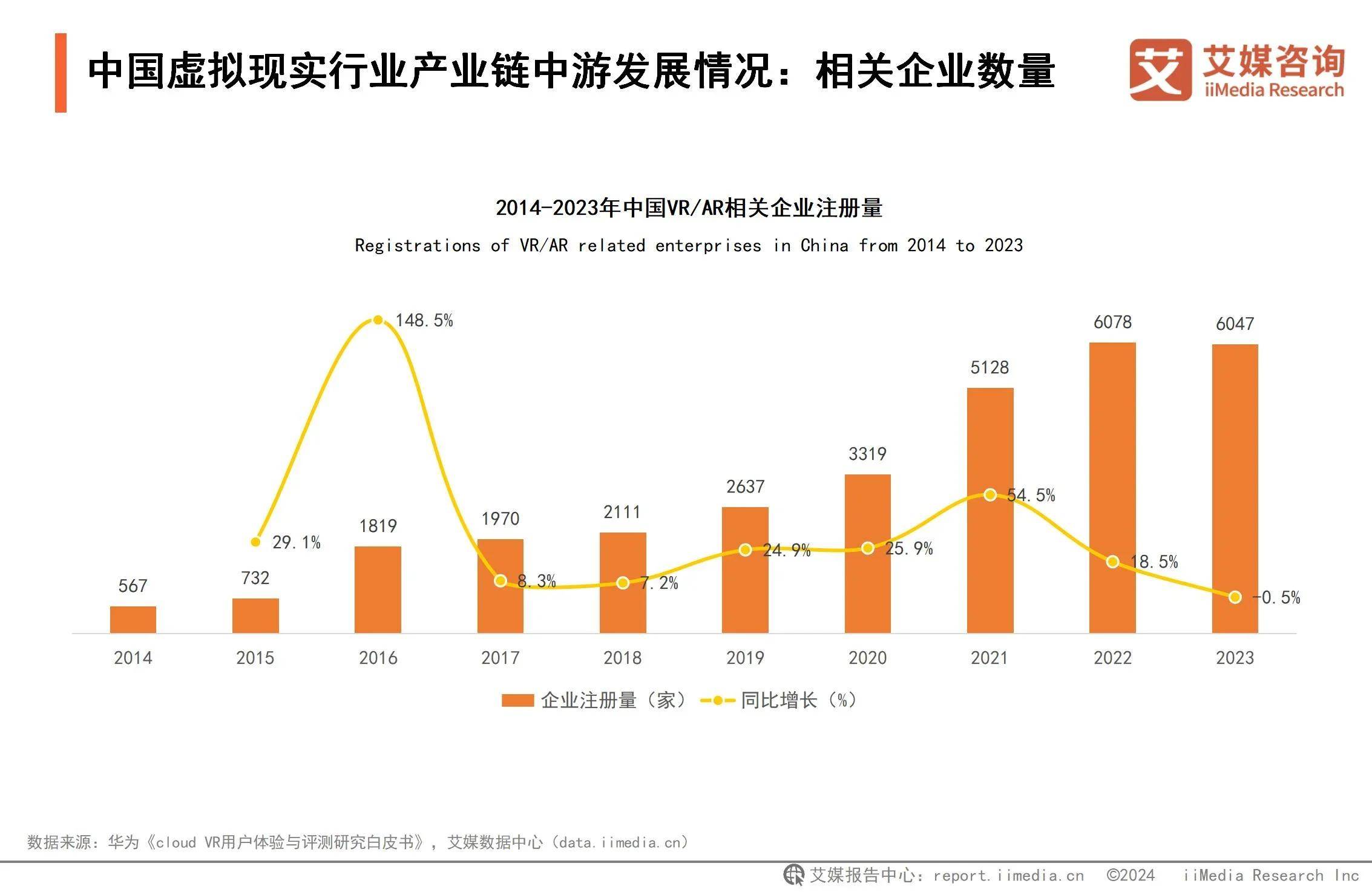 ：游戏应用催熟虚拟现实深度融合拓宽VR应用边界CQ9电子网站2024年中国虚拟现实行业分析(图4)