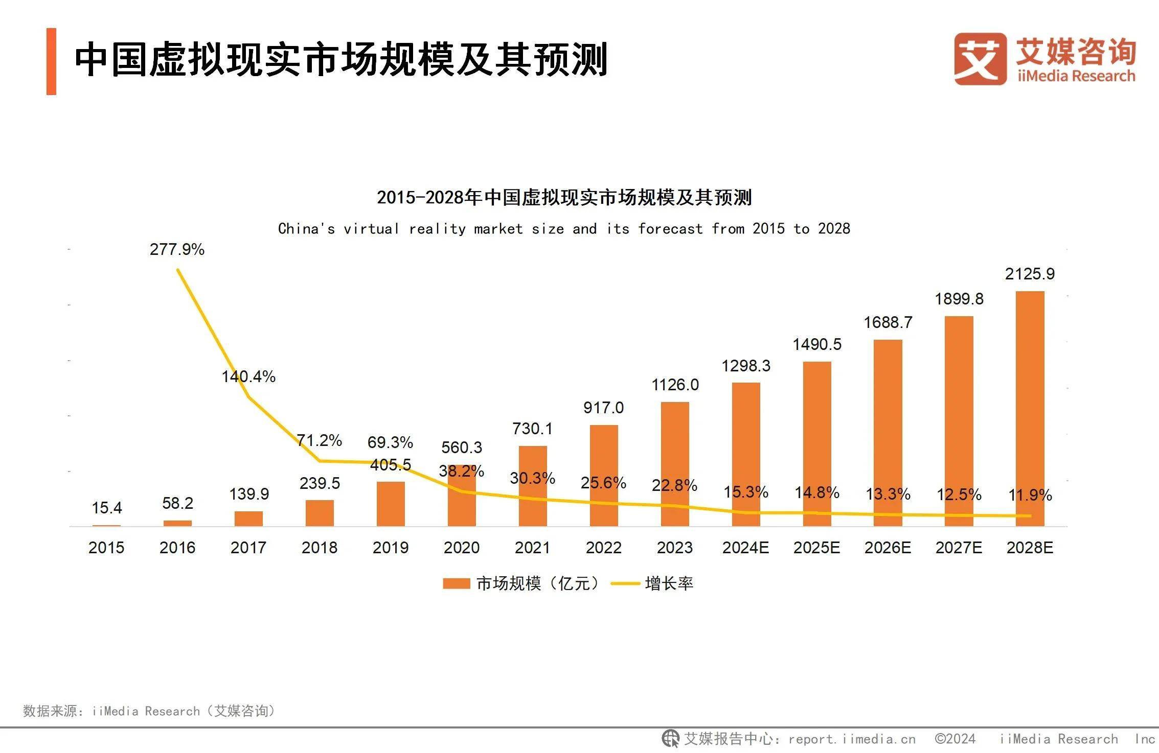 ：游戏应用催熟虚拟现实深度融合拓宽VR应用边界CQ9电子网站2024年中国虚拟现实行业分析(图3)