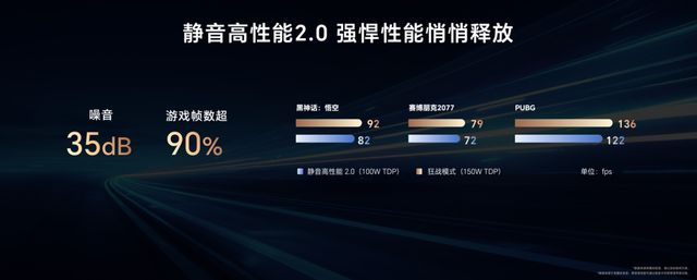 50W狂暴性能！荣耀杀疯了静音游戏本真香CQ9电子游戏首发RTX 5070显卡1