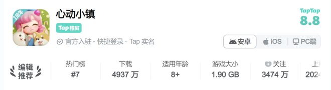 值冲破400亿：心动真的好起来了CQ9电子网站净利暴涨268%市(图4)